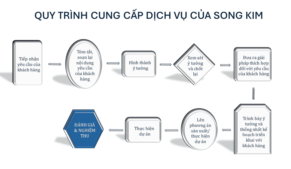 Quy-trinh-cung-cap-dv-min